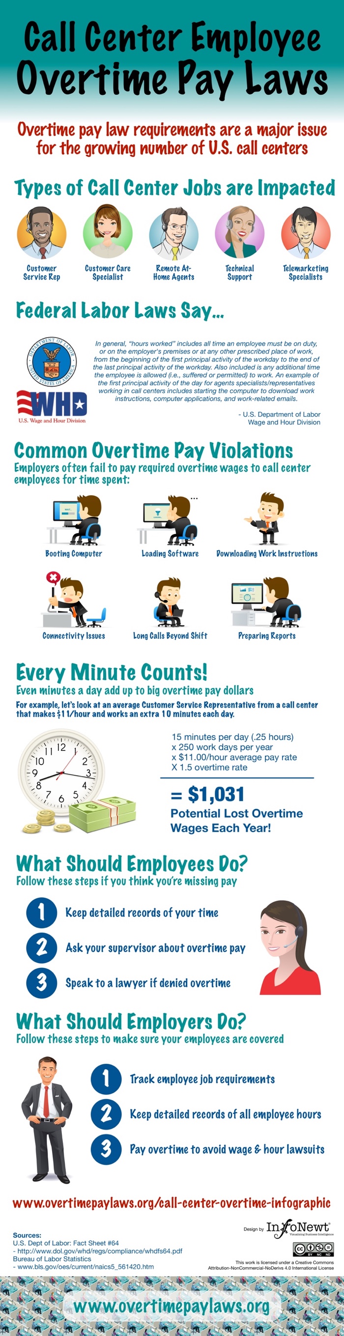 Overtime Pay Laws Call Center Employee Infographic